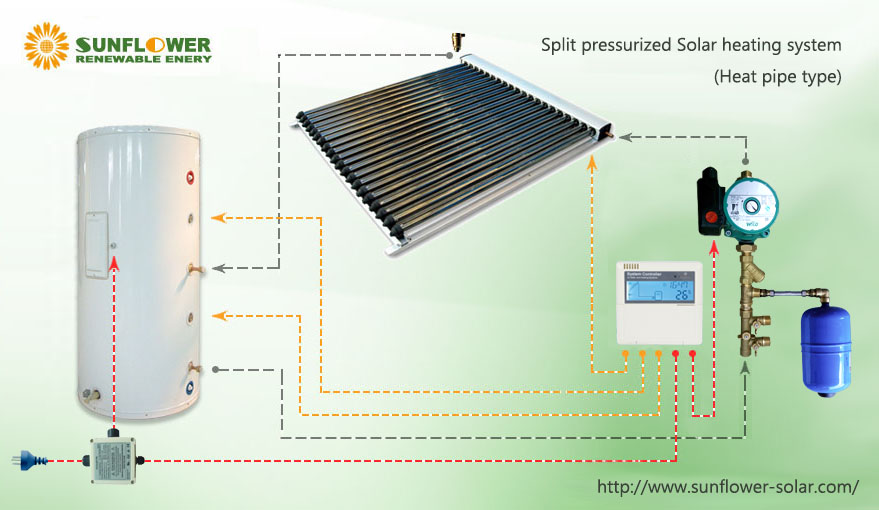 Comment choisir les pompes de circulation des systèmes de chauffe-eau solaires à double pression